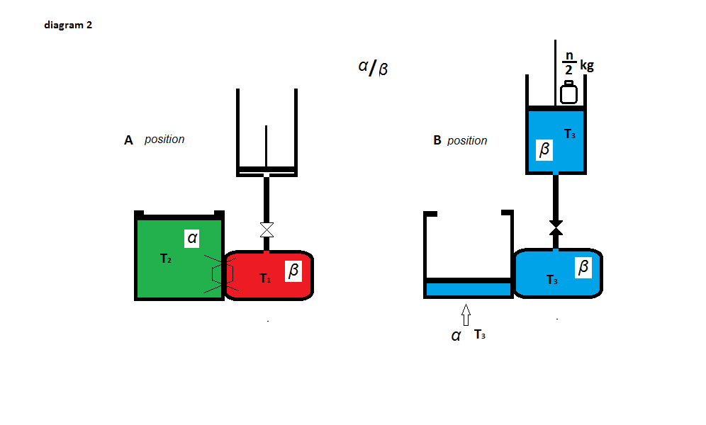 Piston Position Chart