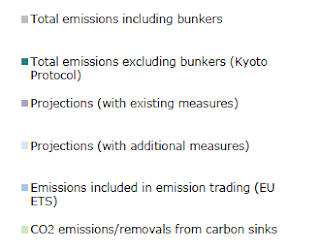Eu emissions trading system phase 3