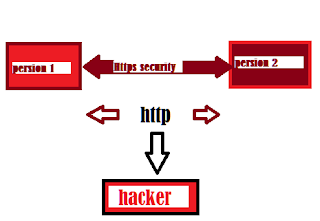 Https Security Enable kare Https Security Enable kare