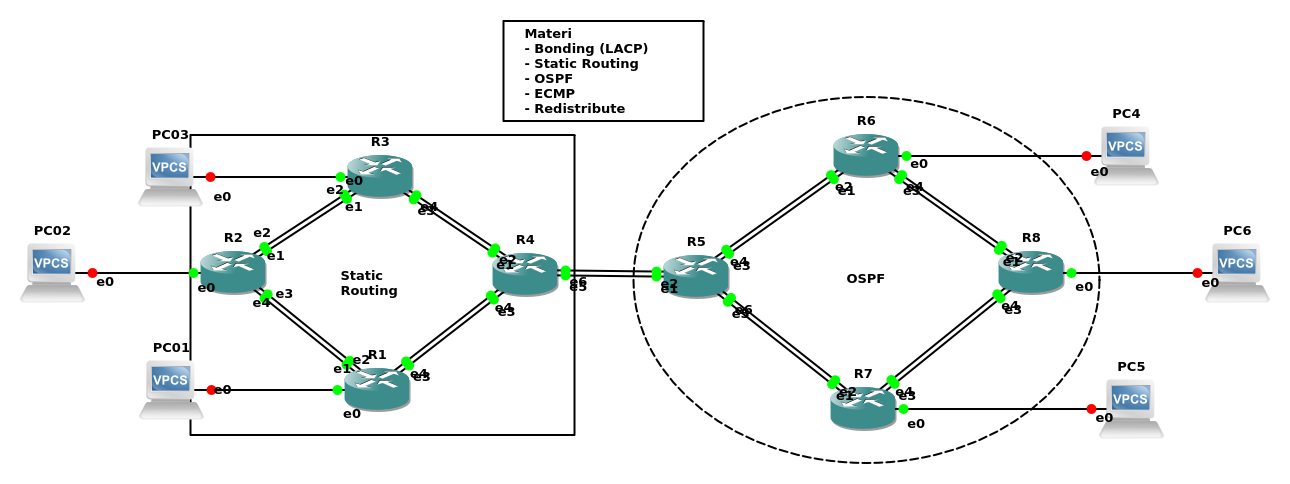 Статическая маршрутизация схема. Маршрутизация OSPF. Динамическая маршрутизация (адаптивная). Маршрутизация между подсетями Mikrotik. Транспортный маршрутизации