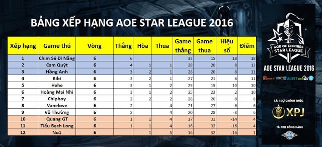 Trận đấu siêu kinh điển vòng thi đấu 7 và 8 AOE Star League 2016