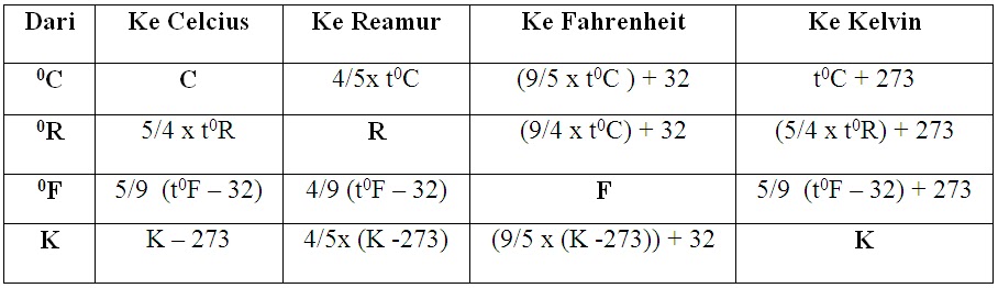 BELAJAR SUHU DAN PENGUKURANNYA MATERI