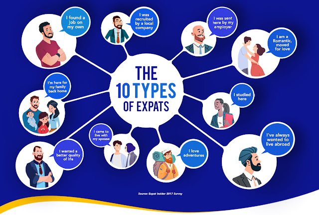 Surprising Facts You Must Know Before Moving Abroad as an Expatriate