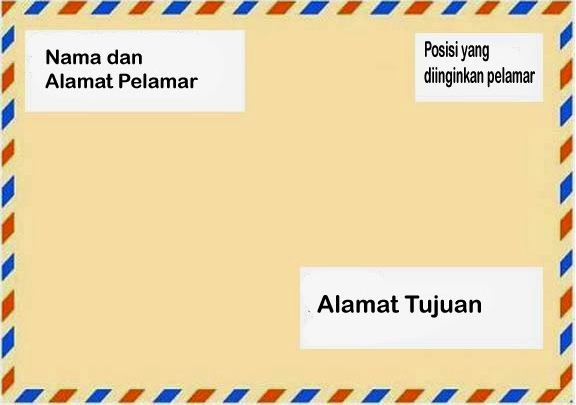 Contoh Surat Lamaran Kerja Dan Osis Pembelajaranku