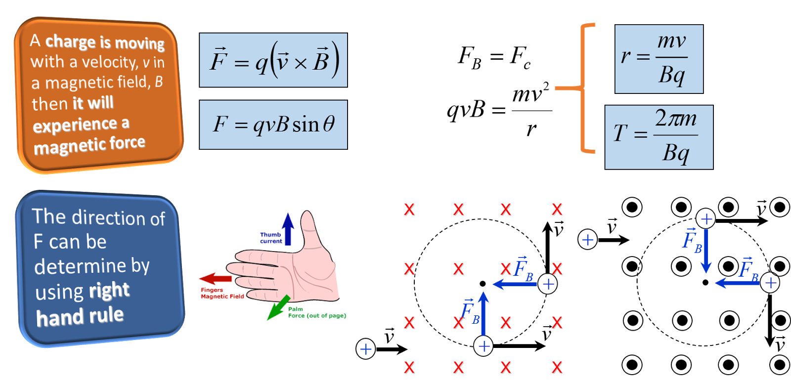 sf026_rohit Field 2/ Force on a moving charged particle in a