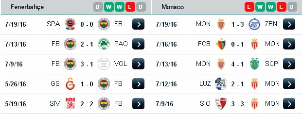 Chuyên gia cá độ bóng đá Fenerbahce vs Monaco (01h30 ngày 28/07) Fenerbahce3