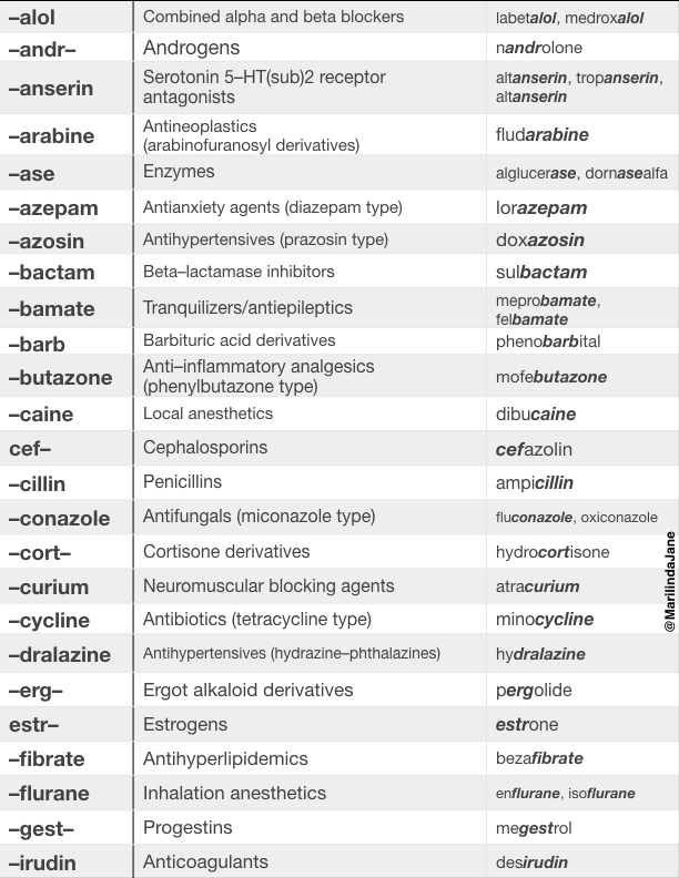 Printable Pharmacy Cheat Sheet - prntbl.concejomunicipaldechinu.gov.co