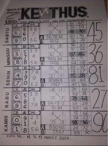 Mbah Sukro Sabtu Archives Prediksi Togel Hari Ini Sgp Sd Hk Malam Ini Jitu Jp