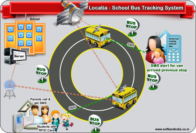 System bus. Track tracking system. Улучшенный беспроводной трекинг. Gps tracking of trucks. Applicant tracking system.