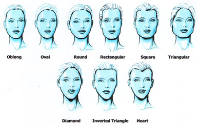 different face shapes