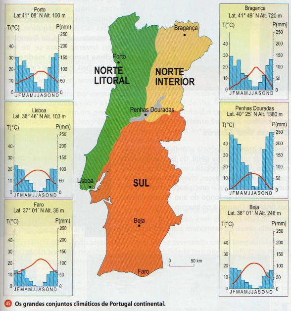 geodairas7 Representação do clima gráficos termopluviométricos geodairas7 Representação do clima gráficos termopluviométricos