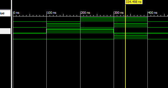 VHDL Codes: VHDL Code For Half Adder
