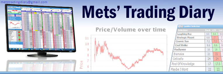 Mets' Trading Diary