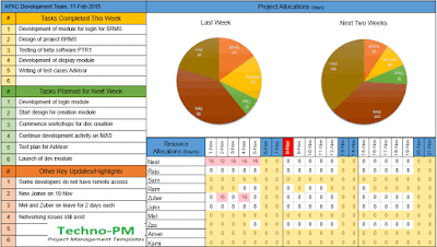 Team Status Dashboard team status dashboard, status dashboard template