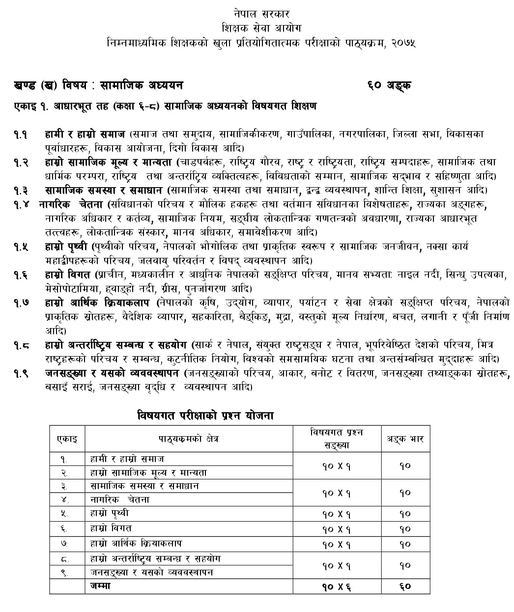 Curriculum Social Studies Lower Secondary Level Teachers 2075