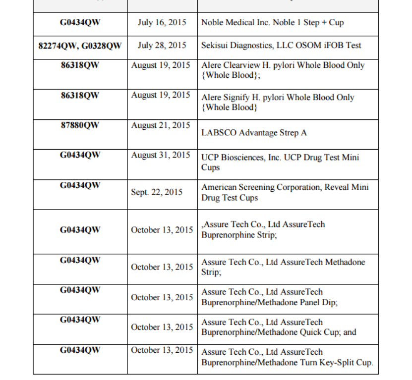 qw-modifier-list-of-cpt-which-required-medical-billing-cpt-modifiers