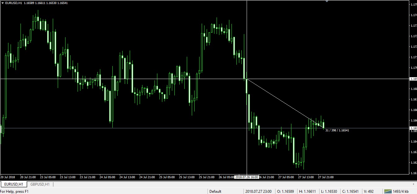the optimal pair on forex