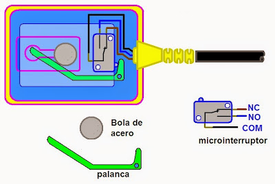 coparoman: Conexión de flotador eléctrico