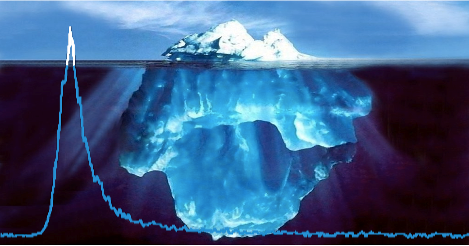 Advanced GC-MS Blog Journal: Peak Tailing – Like an Iceberg, it Hides ...