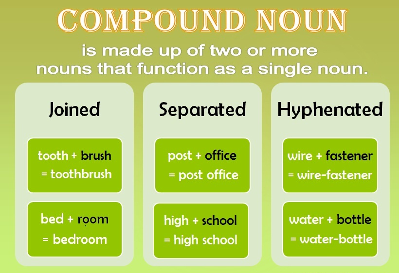 Match the words to compound nouns. Compounds в английском языке. Compound Nouns в английском. Compound Nouns правило. Слова Compounds.