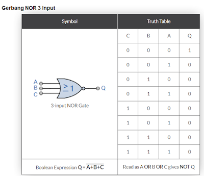 Gambar-Gerbang-NOR-3-Input