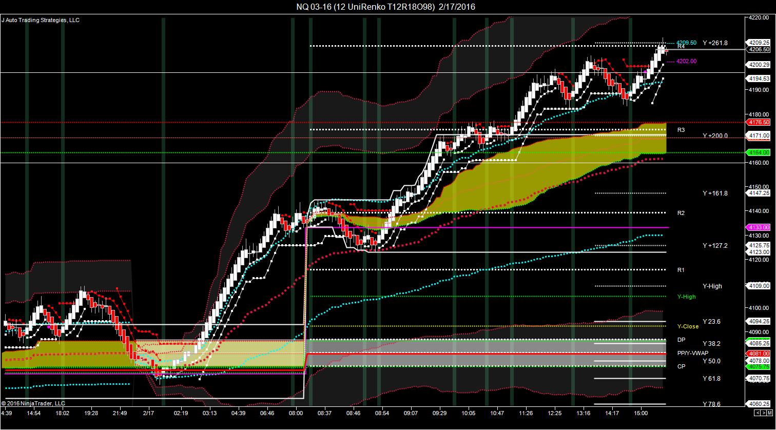 Nq trading strategies