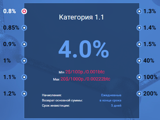 Маркетинг irs-bank отзывы