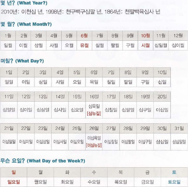 Korean Grammar Dates and Days of the Week - Say Hi Korean