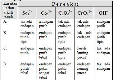 CONTOH SOAL DAN KUNCI JAWABAN KELAS 12 UJIAN SEKOLAH KIMIA K13 - Alfaza
