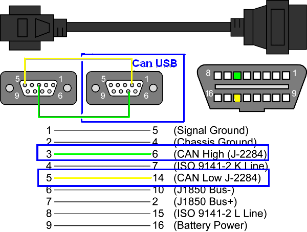 is the lawicel canusb DB9-OBD2 cable faulty? - trionictuning.com