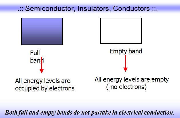 Semiconductor  ,insulator,effective mass,