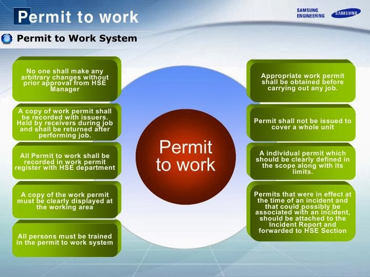 HSE Professionals Work Permit