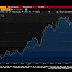Are Interest Rates No Longer Driving the Dollar?