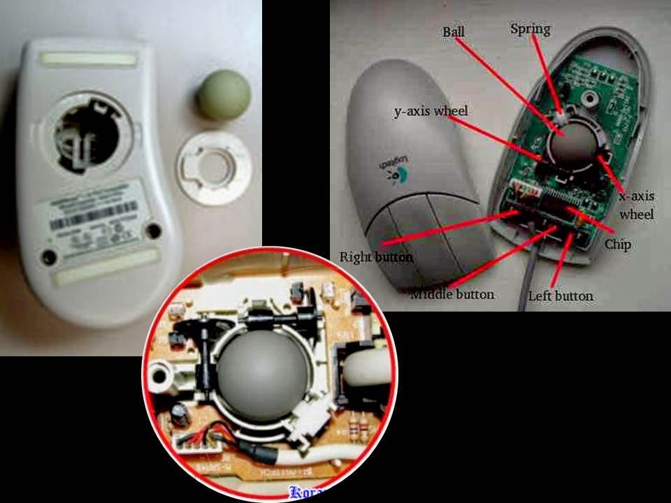 PERKEMBANGAN IT Sejarah Dan Perkembangan Mouse