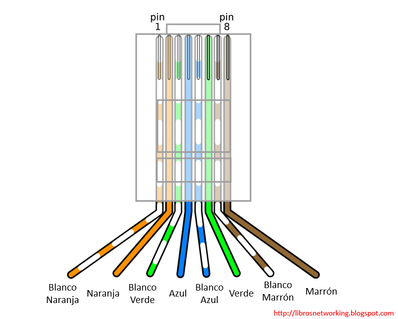 Difference Between TIA/EIA 568A And TIA/EIA 568B, 60% OFF
