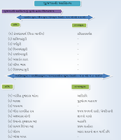 Gujarati Sahitya PDF By Safal Academy