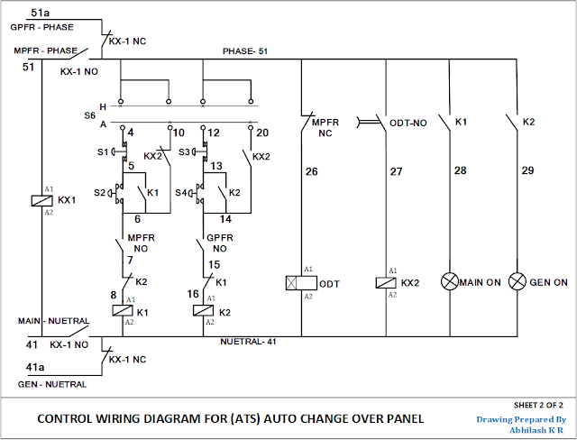 Automatic Transfer Switch (ATS) working