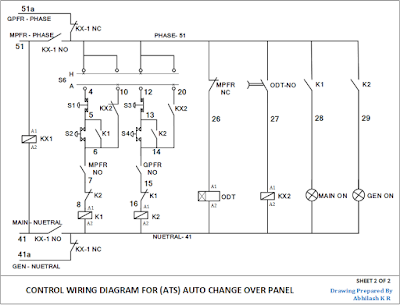 Automatic Transfer Switch (ATS) working