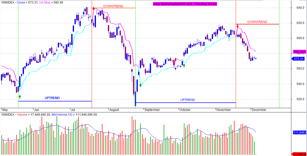 Con gấu vĩ đại của phố Wall  Jesse Livermore  Đấu trường Tài chính  Phân  tích tư vấn đầu tư chứng khoán