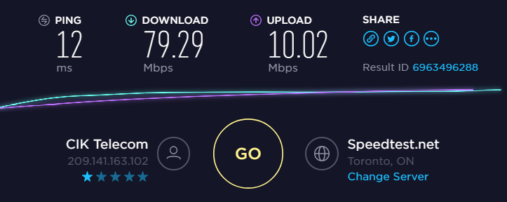 Evanescent Memoir Proper Internet Test Speed For CANNET 75Mbps