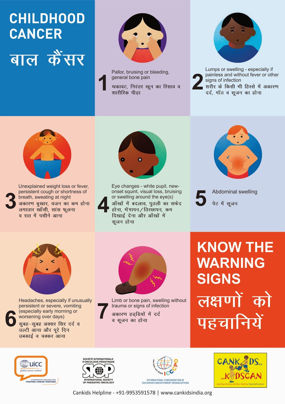 Childhood Cancer India Parent/Patient Information