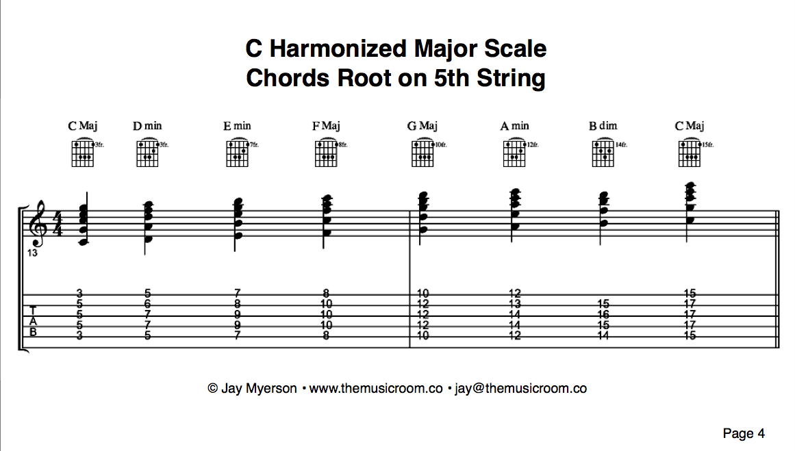 The Music Room Bexhill The Harmonized Major Scale