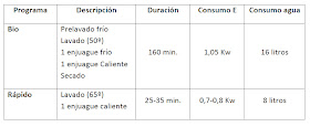 nespretan folder objasniti Hogares Verdes: Lavavajillas: el programa nespretan folder objasniti Hogares Verdes: Lavavajillas: el programa