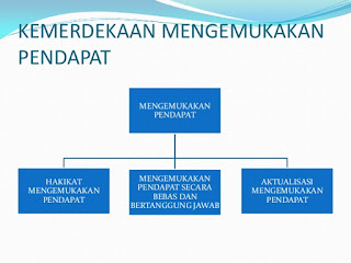 Kemerdekaan Mengemukakan Pendapat Kemerdekaan Mengemukakan Pendapat
