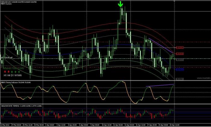 Trading system belkhayate