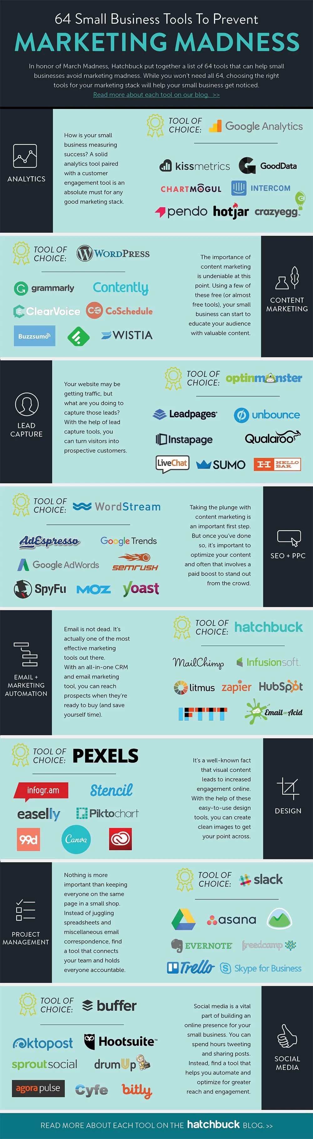 64 Affordable Small Business Marketing Tools You’d be Mad Not to Try - #Infographic