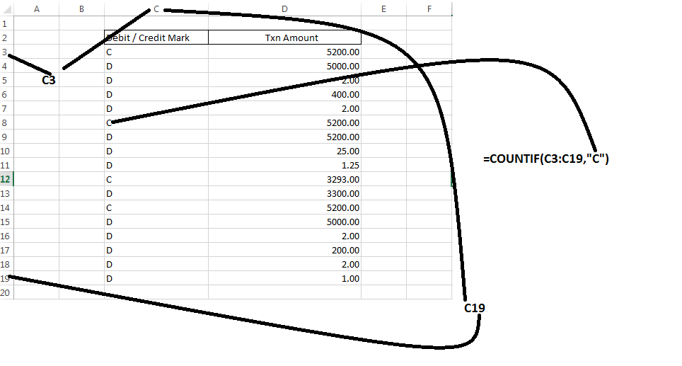 How to count in excel sheet taleem