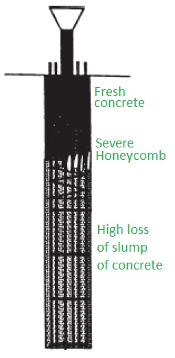 Defect due to wrong Concrete Placement Defect due to wrong Concrete Placement