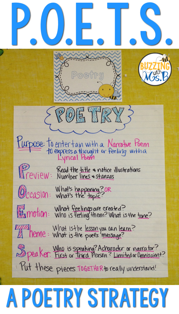 Types Of Poetry Anchor Chart