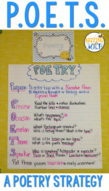Teaching upper elementary students to comprehend poetry doesn't have to be impossible. The POETS acronyms is an easy-to-remember, versatile strategy that will support students in reading poetry and understanding! Students analyze poetry for the speaker, occasion, emotions, themes, and basic structures. They figure out the type of poem, too. Build the anchor chart together and apply the strategy in your next postry lesson. Teaching upper elementary students to comprehend poetry doesn't have to be impossible. The POETS acronyms is an easy-to-remember, versatile strategy that will support students in reading poetry and understanding! Students analyze poetry for the speaker, occasion, emotions, themes, and basic structures. They figure out the type of poem, too. Build the anchor chart together and apply the strategy in your next postry lesson. #poetrylesson #poetrylessonidea